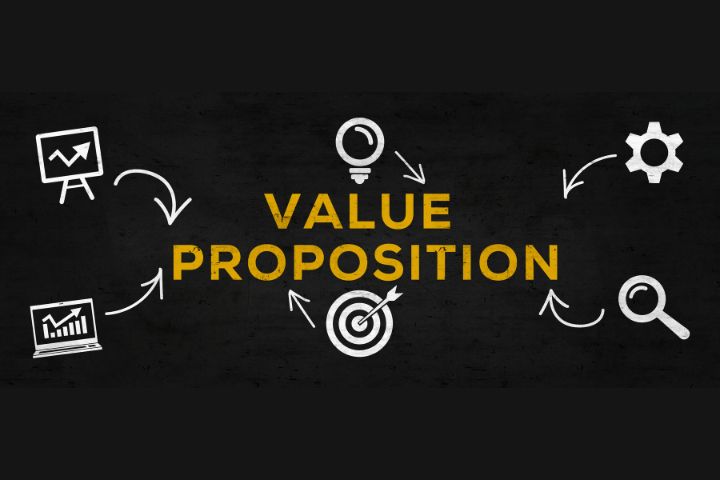What is the definition of a value proposition