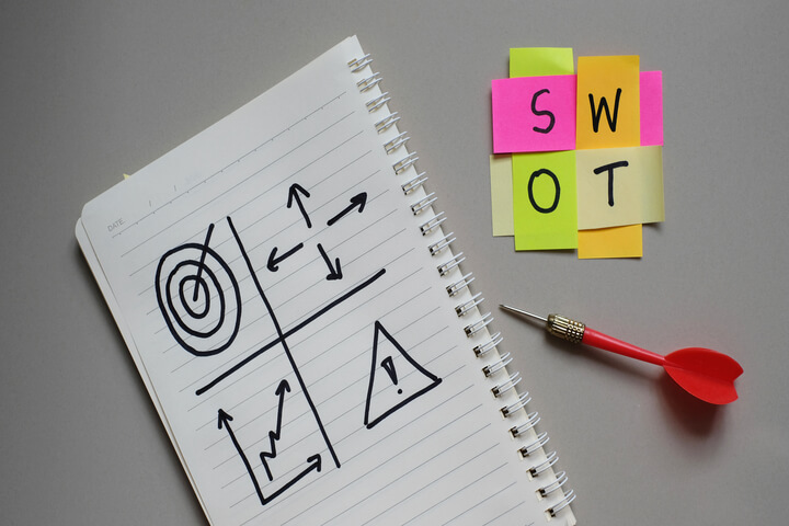 How to Do a SWOT Analysis For a Business